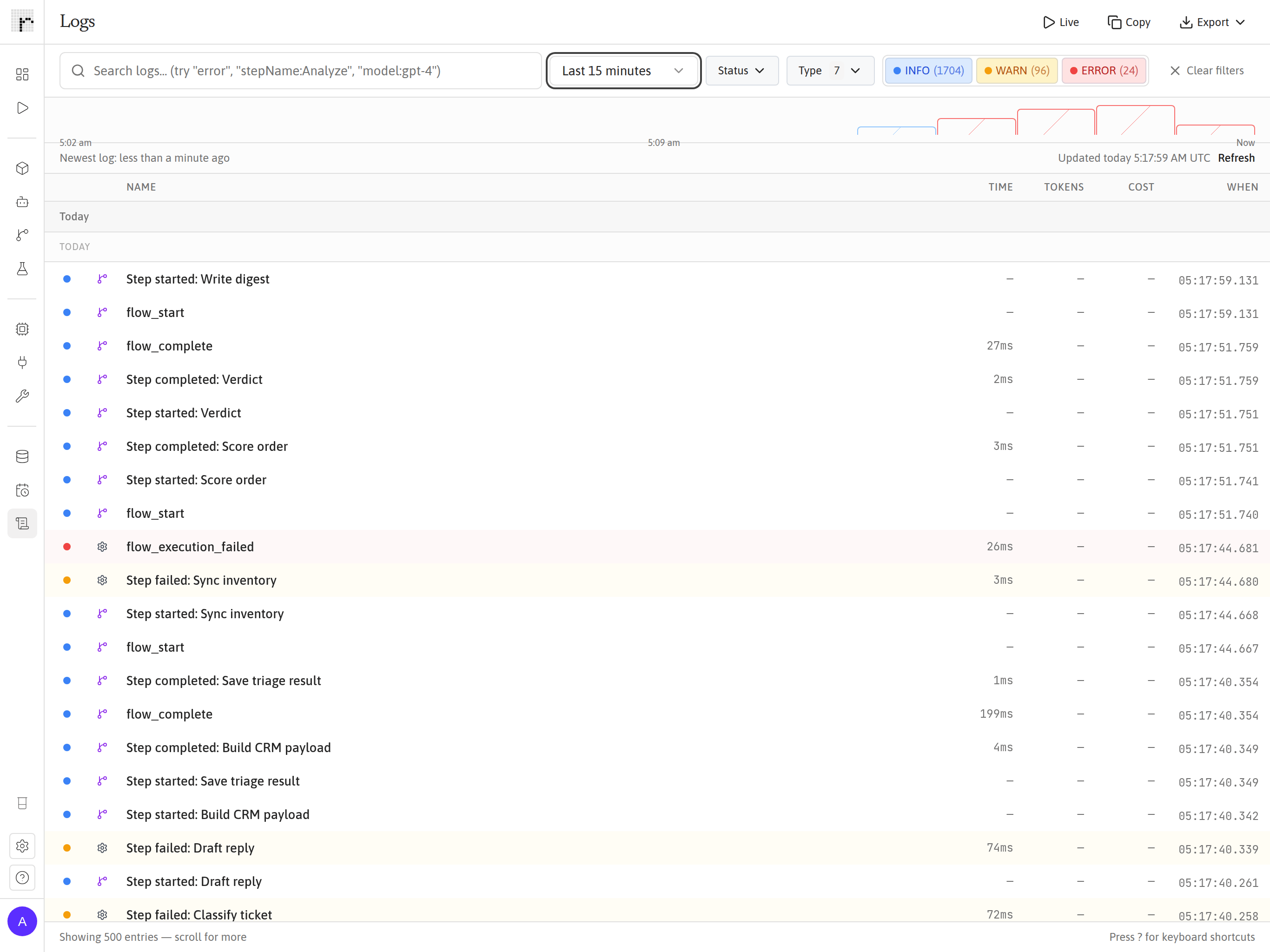 Runtype logs view: search, INFO, WARN, and ERROR level filters with counts, a volume histogram, and per-step execution entries including a failed flow execution and failed steps highlighted in amber and red